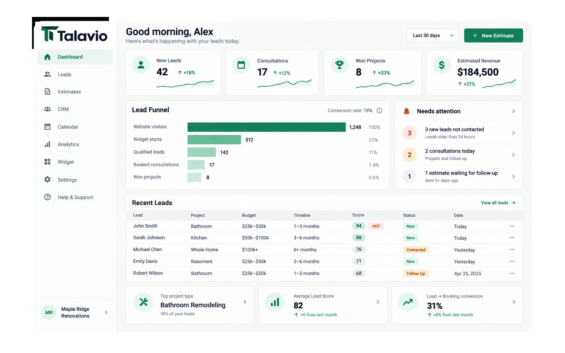Talavio dashboard showing leads and performance metrics